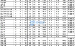 台湾多少人口2020？（2020年台湾大学录取分数线）