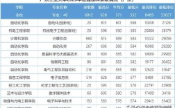 广东工业大学2022年各专业录取分数线？南京工业大学电气专业分数线