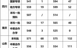 成都理工大学是几本公办还是民办？（成都理工大学本二本专业录取分数线）