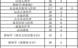 天津体育职业学院多少分可以录取？（2016天津体育高考分数线）