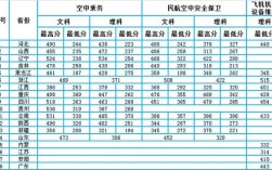 中国民用航空飞行学院2020年录取分数？（中国民航大学飞行学院分数线2020）