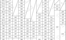 2023年美术生综合分494.85分能上本科吗？（美术职业学校录取分数线）