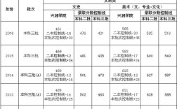 湘潭大学数学专业今年在安徽录取分数线是多少？湘潭大学录取分数线2017