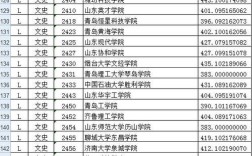 甘肃三本院校有哪些？（甘肃要撤回那所三本院校排名及录取分数线）