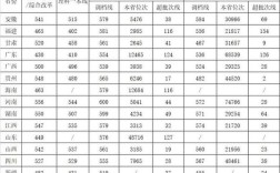 400一500分的理科能读西南交通大学的车辆专业吗？西南交通大学商务英语分数线