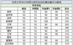 护理考研国家分数线？（北京大学护理学分数线2020）