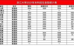 2021年浙江省高考分数线？（2021年浙江省高考分数线）