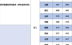 2021北京电子科技大学在各省录取分数线？（今年新疆科技学院的分数线）