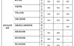 2019河南专升本计科分数线？（2019河南省2本分数线）