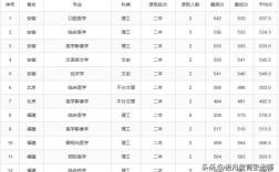 大理医学院2020年招考分数线？（2020大理高职招学校分数线）