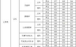 2020年警校专科录取分数线是多少？（2020各大学分数线专科）