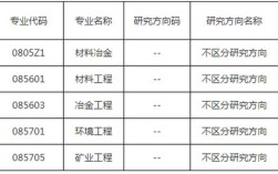 2023年苏大考研分数线材料？（苏大各专业分数线）