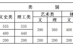 云南省2020省考分数线？（云南分数线2020一分）