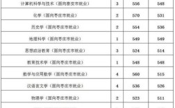 2020年曲阜师范大学各专业分数线？（济宁师范2020年分数线）