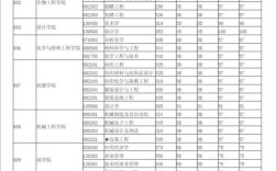 江南大学，研究生，分数线大概多少？（江南大学纺织考研复试分数线）