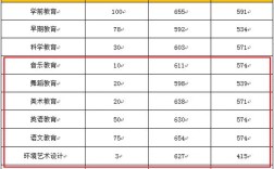 河北民族师范大学2020年有专科吗？（承德师范专科分数线2020）