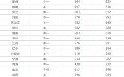 江苏考生580能上苏州大学吗？（苏州大学在贵州历年分数线）