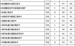 吉林铁道职业技术学院2019单招录取分数线？（吉林铁道技术学院2019录取分数线）