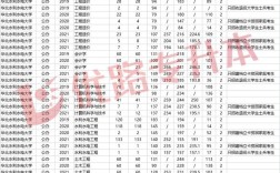 华北水利水电大学2022录取分数线是多少？（华北水利水电大学近三年专业录取分数线）