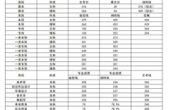 西昌学院2023二本英语录取分数线？（2019西昌学院专科录取分数线）