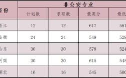 20年警校录取分数线？（2020全国警官大学分数线具体情况）