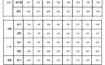 30 西京学院到底是几本？（西京学院2019二本分数线）