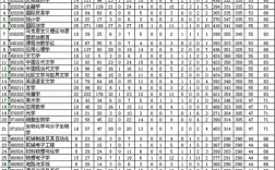 深圳大学历任校长？（深圳大学2005年招生分数线）