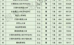 2004年高考录取分数线及排名？（全国大学2004山西录取分数线）