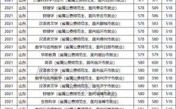 济南市2015退休平均养老金是多少？济南大学美术生录取分数线2015年