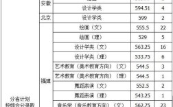 厦大美术系分数线2023？上师大美术系分数线