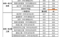 郑州大学研究生录取分数线2022？（2016郑州大学研究生分数线）