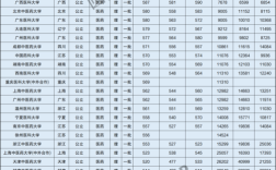 2020昆明医科大录取线？（临床医学录取分数线2020云南）