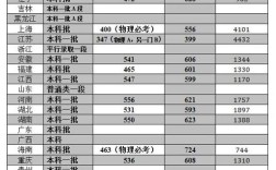 成电沙河校区2023年在山西分数线？（成电历届分数线）