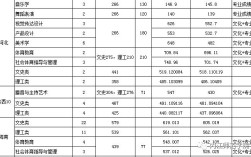 450分可以报内江师范学院吗？（内江师院的本科分数线是多少）