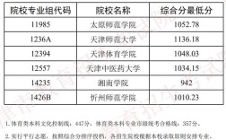 河北体育生多少分才能上一本？2020河北体院体育生分数线