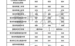 2019辽宁中考满分多少？（辽宁省一本二本分数线2019）