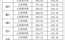 刑事警察学院2020录取分数线浙江？（浙江公安学院专科录取分数线）