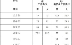 江苏省大学生村官怎么考？（2016江苏省报村官分数线）