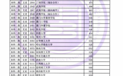 福建分数线比河南高还是低？（二本分数线附近）
