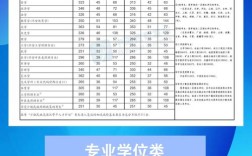 华中师范大学2023会计专硕考研分数线？（会计研究生院校分数线）