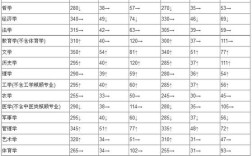 考研336分调剂选择？（浙江工业调剂分数线）