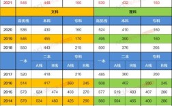 2021广东想上公办本科至少多少分？（广州技术师范大学2020年分数线）