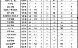 三百多分能上西亚斯吗？（西亚斯体育专业分数线）