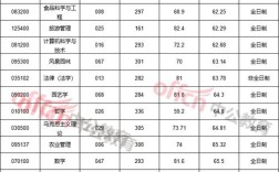 2021海南大学法学专业研究生生多少分录取？（海南大学艺术硕士录取分数线）