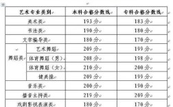 2020年山东影视表演类分数？（2020年山东艺类分数线）