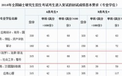 考研英语一历年分数线？（历届法硕录取分数线）