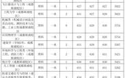400一500分的理科能读西南交通大学的车辆专业吗？（西南交大2016分数线）