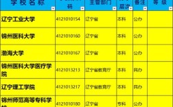 请问2018年锦州铁路运输学校的录取分数是多少？谢谢？（2020年锦州铁路运输学校招生分数线）