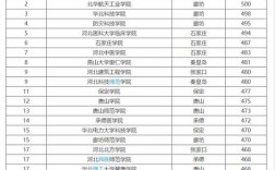 2023河北公办二本学校录取分数线？（河北分数线并后）