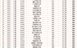 广西二本院校排名？（广西省外的二本大学分数线排名）